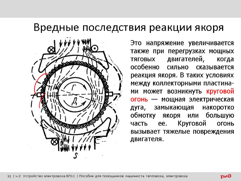 Вредные последствия реакции якоря Это напряжение увеличивается также при перегрузках мощных тяговых двигателей, когда